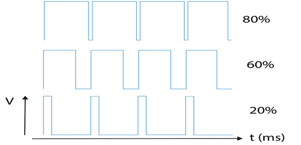 LED control: unaddressed protocols