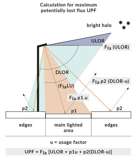 smart LED outdoor lighting 