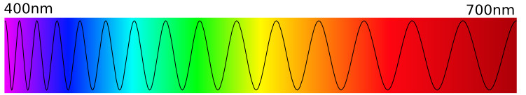 Visible spectrum – Illustration © Padoup, Wikipedia