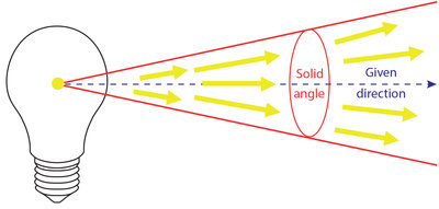 LEC blog - and expert solutions in LEDs